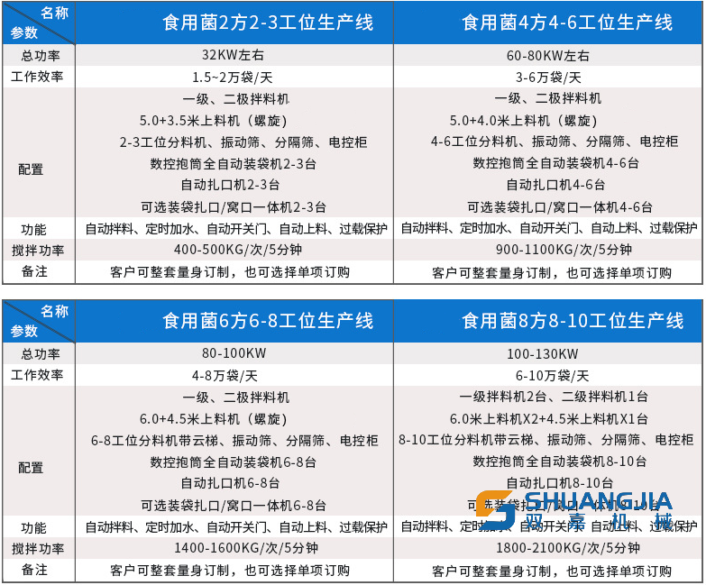 星空官方网站-星空online（中国）
生产线配置.png