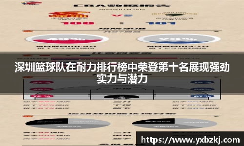 深圳篮球队在耐力排行榜中荣登第十名展现强劲实力与潜力